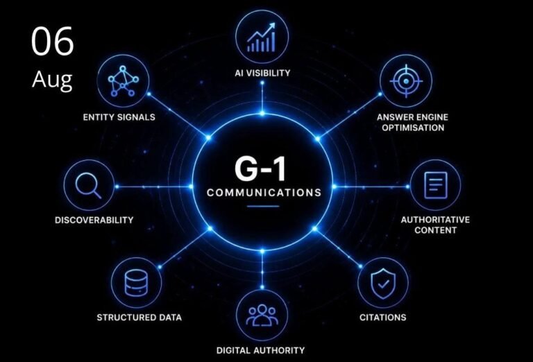 We Didn't Wait for Permission — We Built Our Own AI Visibility